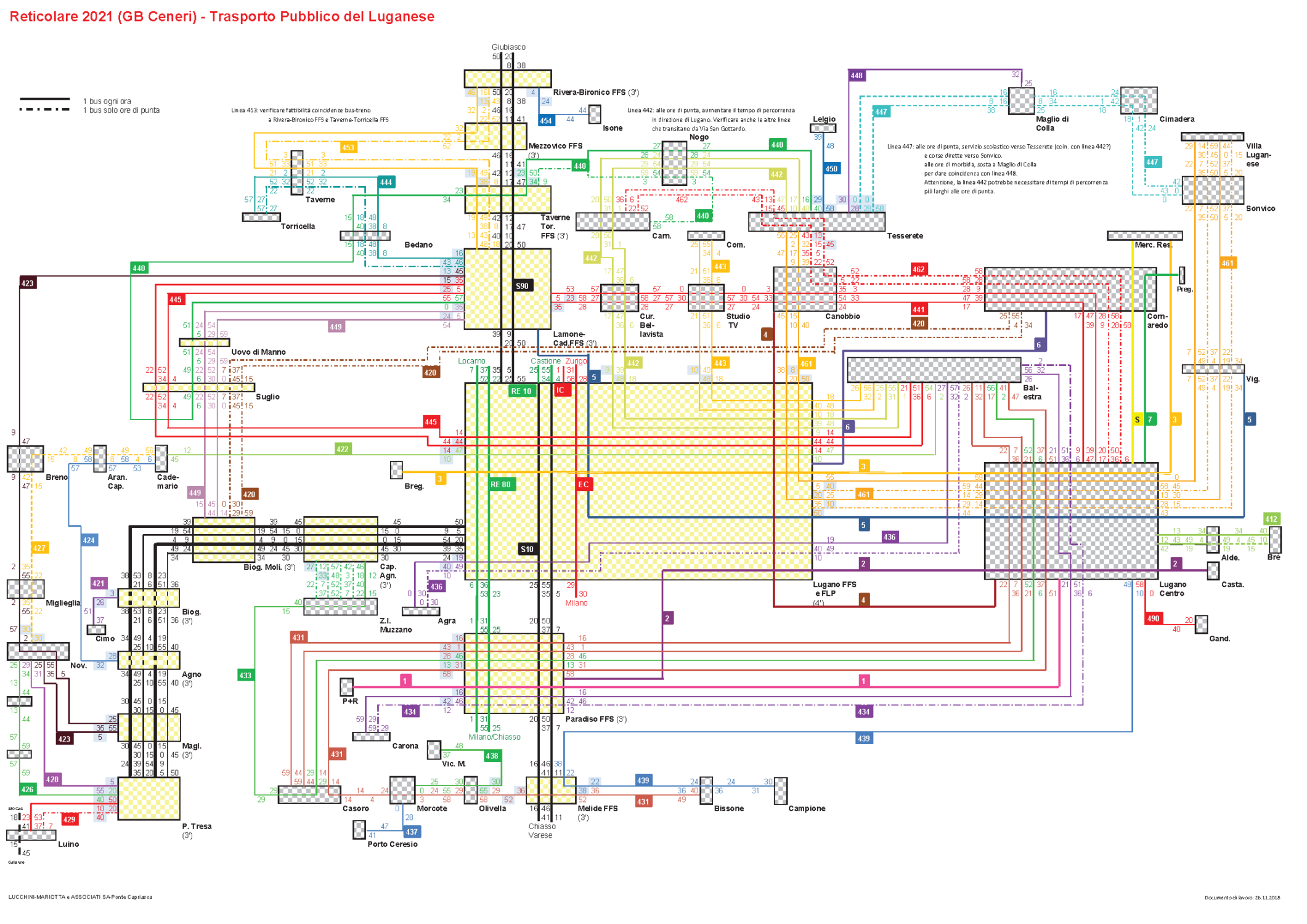 Pianificazione del traffico